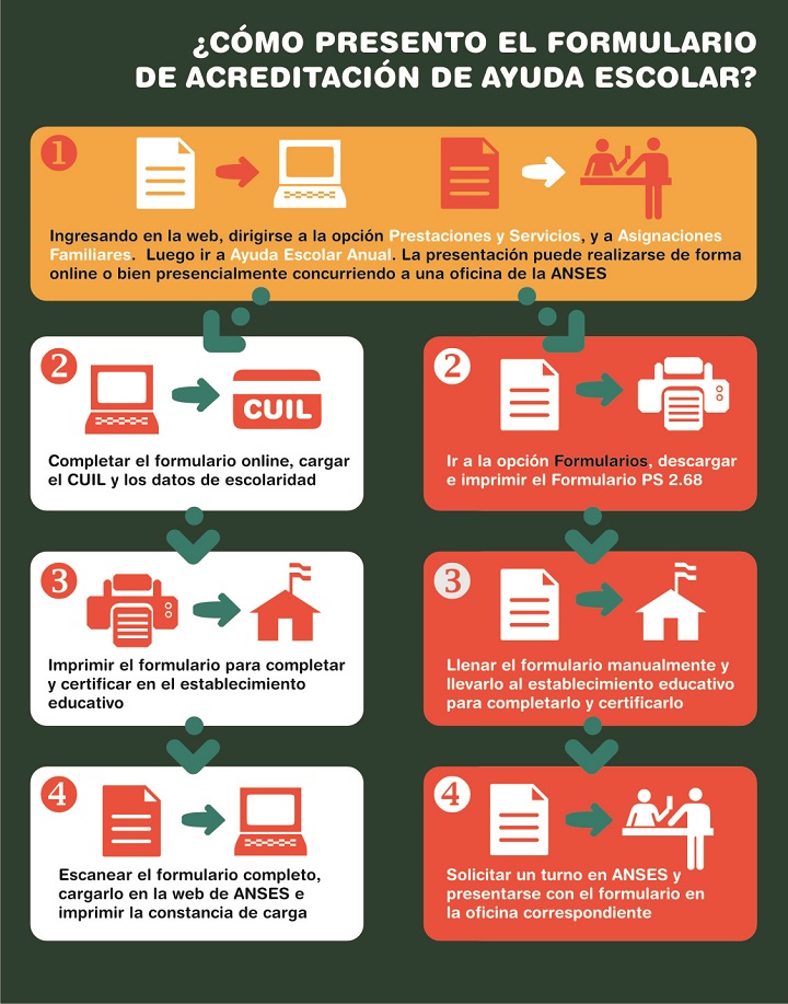 El 31 de diciembre vence el plazo para presentar el certificado escolar ante la ANSES