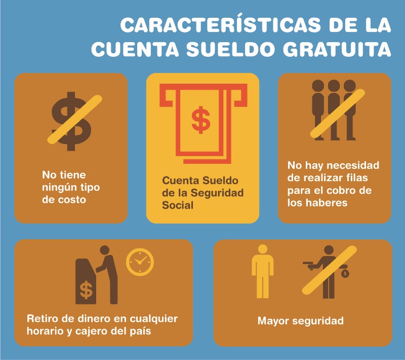 Las jubilaciones y pensiones se cobran a través de una cuenta sueldo gratuita