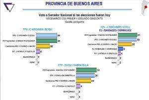 encuesta