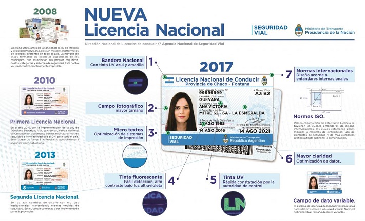 Nuevas licencias de conducir: En Mar del Plata se imprimirán las de Gral. Alvarado