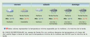 clima