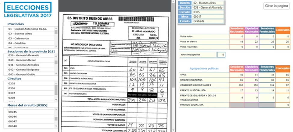 Elecciones 2017: mirá qué candidato ganó en la mesa en la que te tocó votar