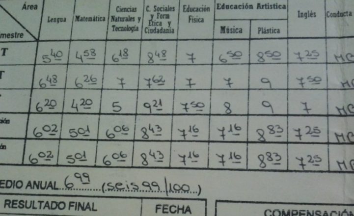 Prohíben a escuelas privadas bonaerenses no dar boletines a alumnos que tengan deudas