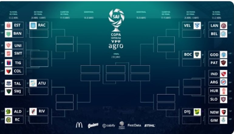 ¿Cuándo, en qué horarios y con qué partidos comenzará la Copa de la Superliga?