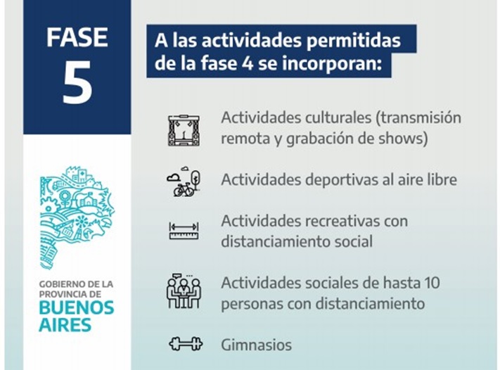 Fase 5: nuevo criterio. Reapertura de gimnasios.