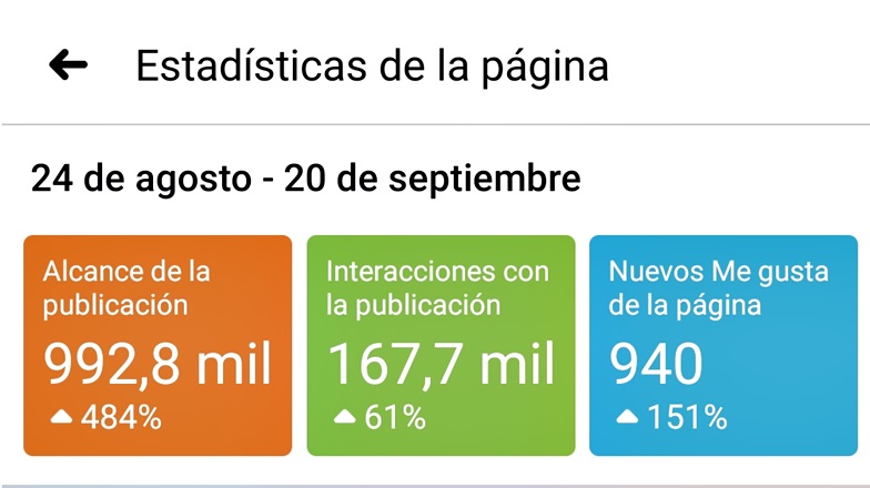 Estadísticas del facebook elrecado: casi un millón de personas alcanzadas