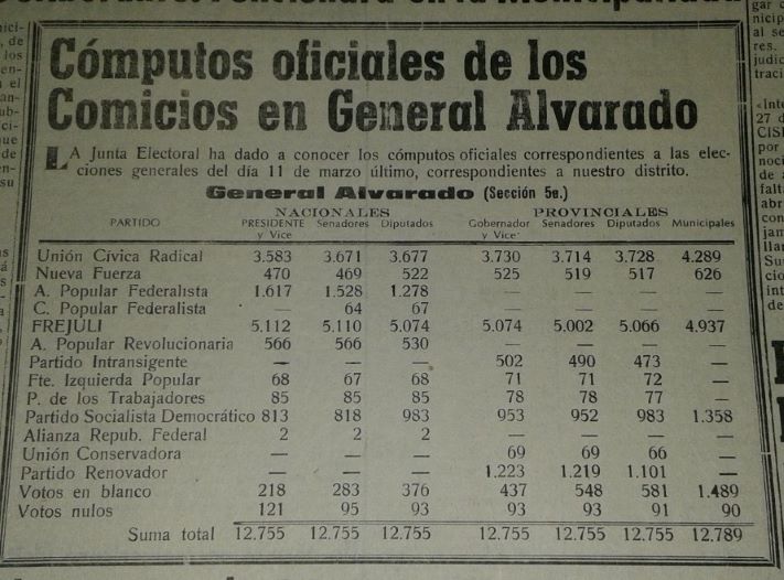 A 45 años del golpe cívico-militar: A. Viader, el jefe comunal derrocado en Gral. Alvarado