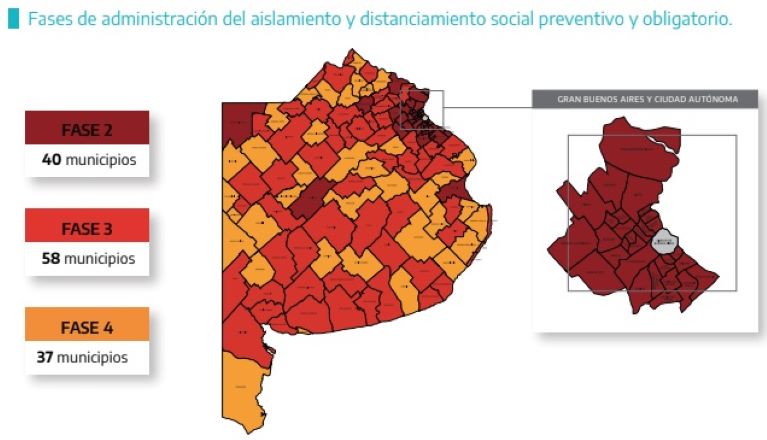 Provincia confirmó que Gral. Alvarado sigue en fase 3