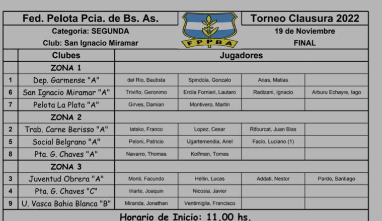 San Ignacio de Miramar: nueve binomios en busca del ascenso