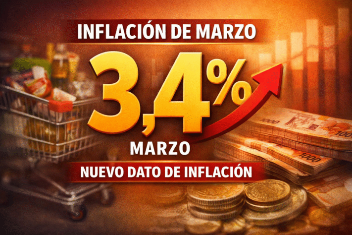 La inflación no afloja y el supermercado lo anticipó